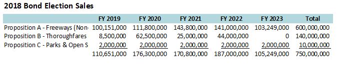 2018 Bon Election Sales