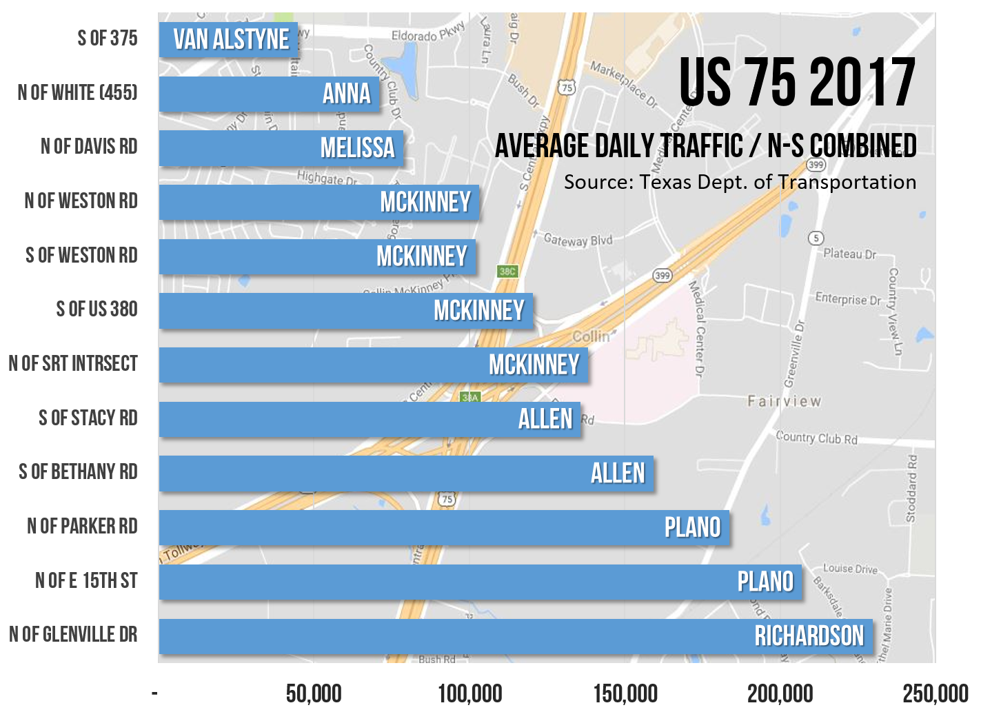 US 75 2017