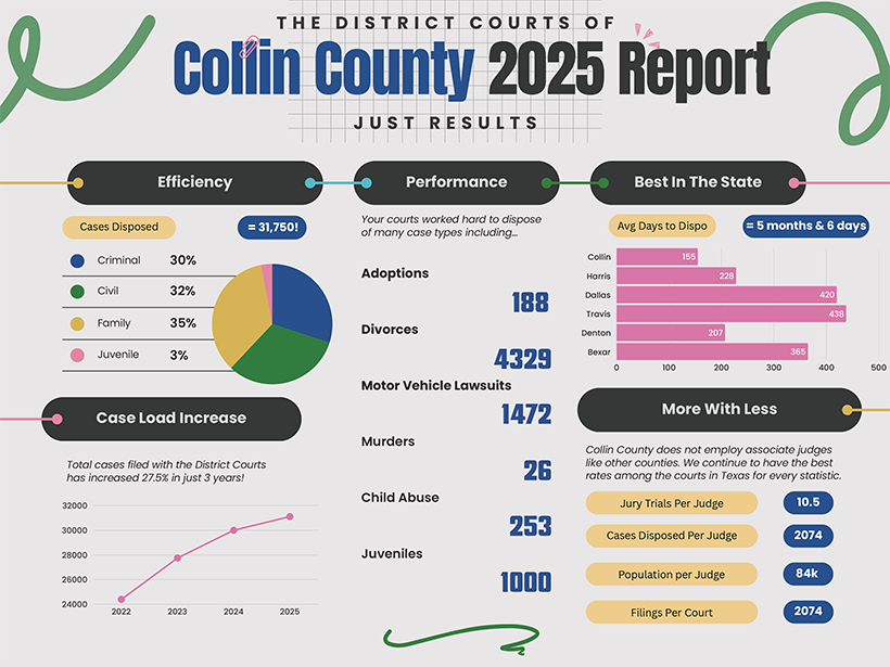 CC 2025 District Courts report.png