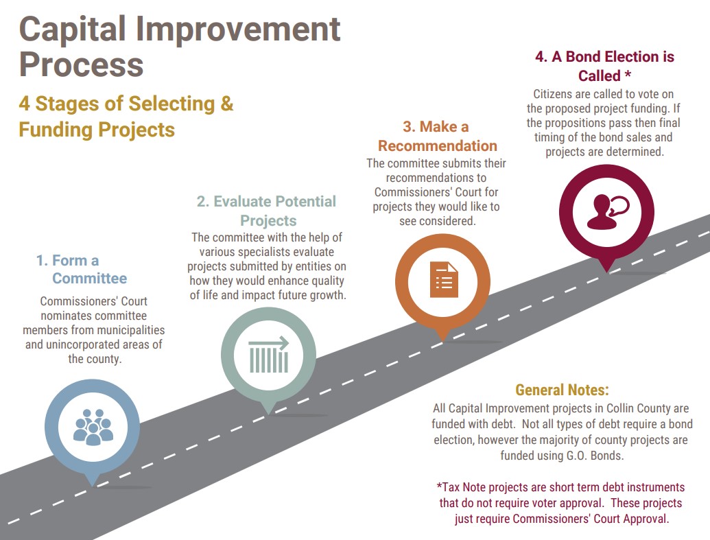Capital Improvement Process